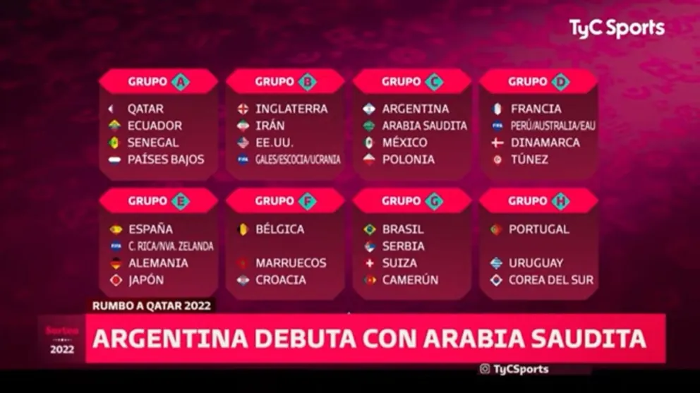 Sorteo Qatar 2022: mirá los tres rivales de Argentina